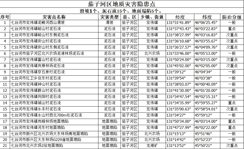 2024年七台河人口_地理赏析煤炭之城,黑龙江七台河,黑龙江冷知识:很多当地人