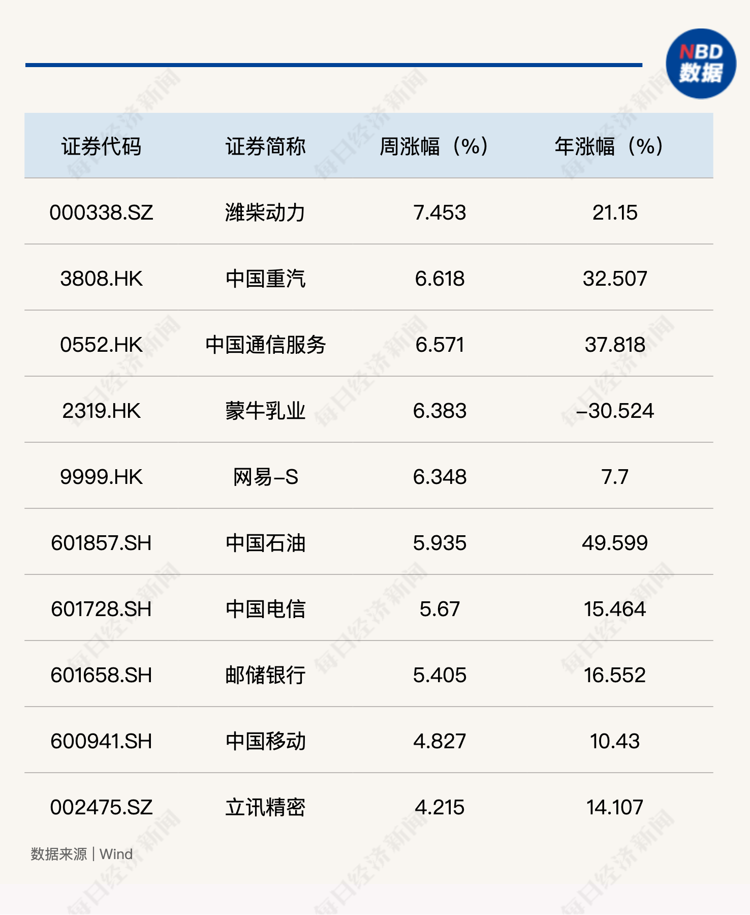 A股指数大全图片