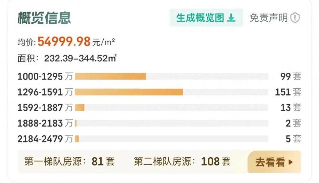 7万单价新盘·成都土拍60亿·蓝光失信·贝壳现土拍·北京新政·光环购物中心·石榴纠纷丨地产人一周参考【成都6.24-28】_成交_住宅_锦江