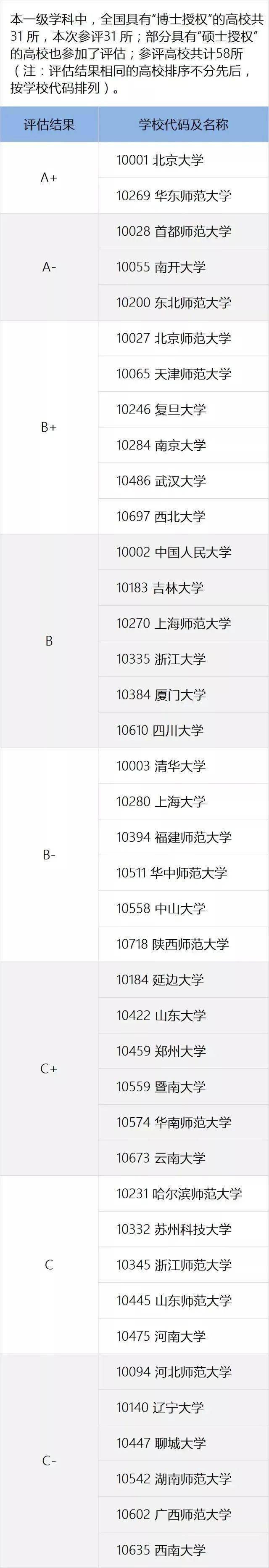 中国哲学高校全国排名榜(中国哲学高校全国排名榜前十名)