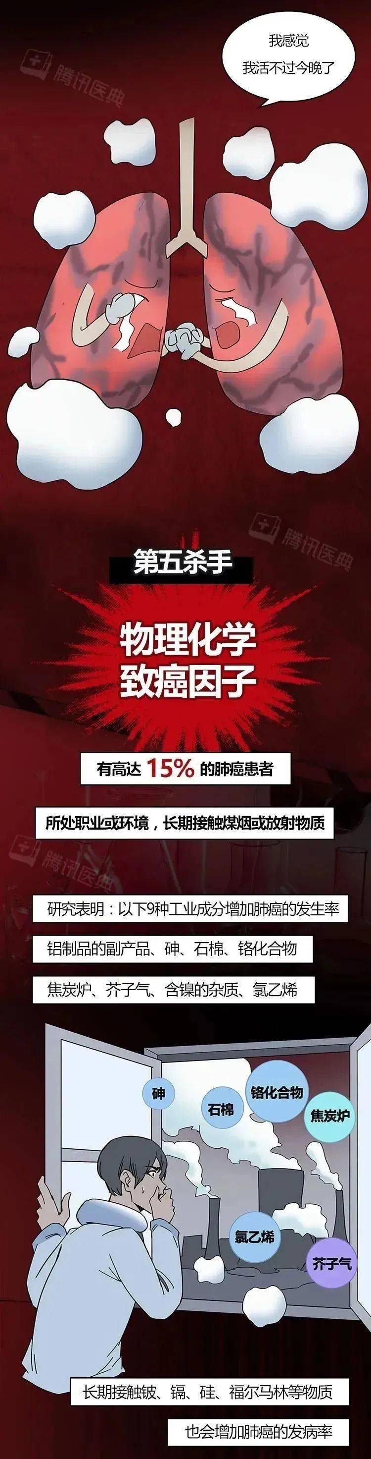 远离烟草并拒绝二手烟2.