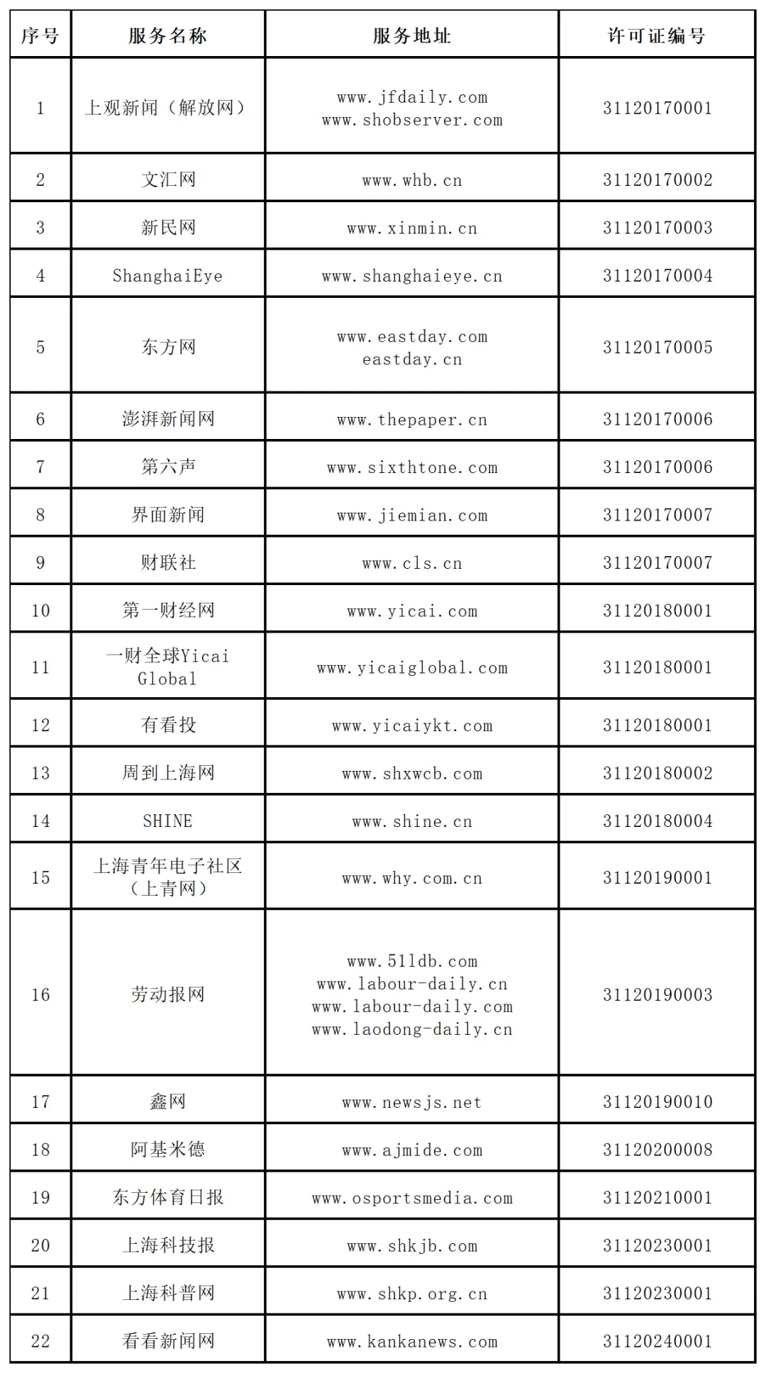 🌸界面新闻【澳门一码一肖一特一中直播开奖】|互联网大厂+ESG好发展！  第6张