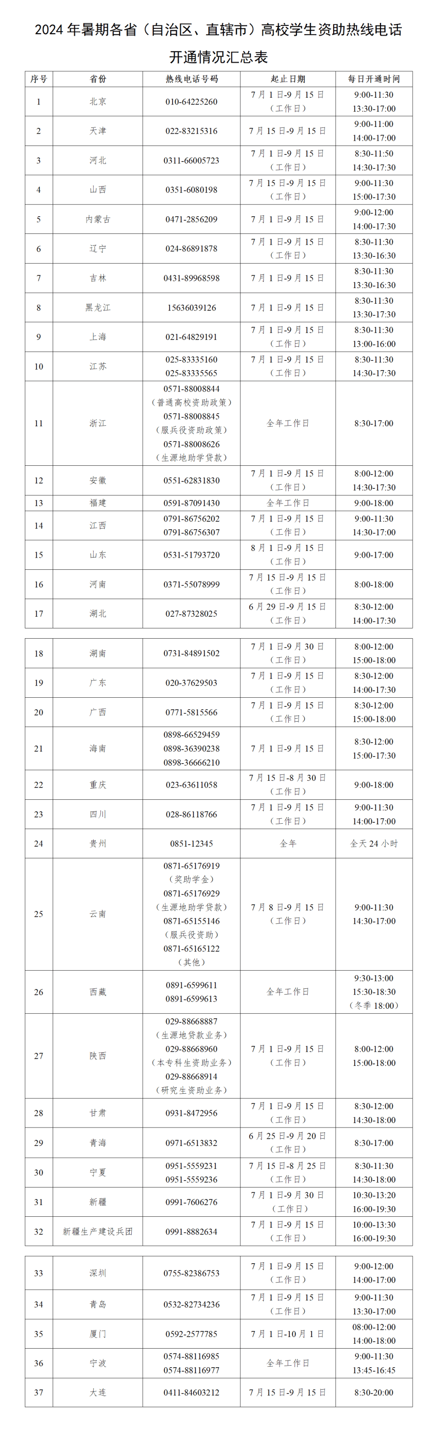 电话号码注册时间查询