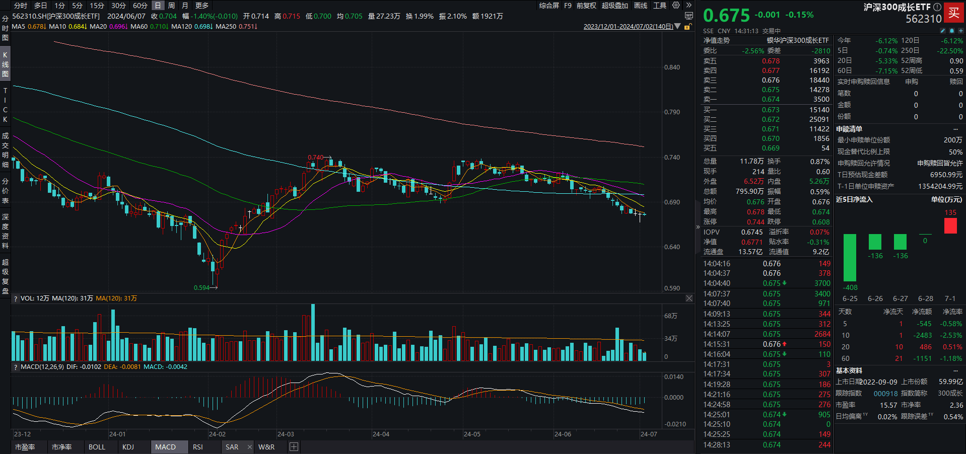 掌上张家界:澳门天天开彩好2024资料-美股三大股指涨超1%，科技巨头引领！纳指连续7天刷新历史新高  第2张