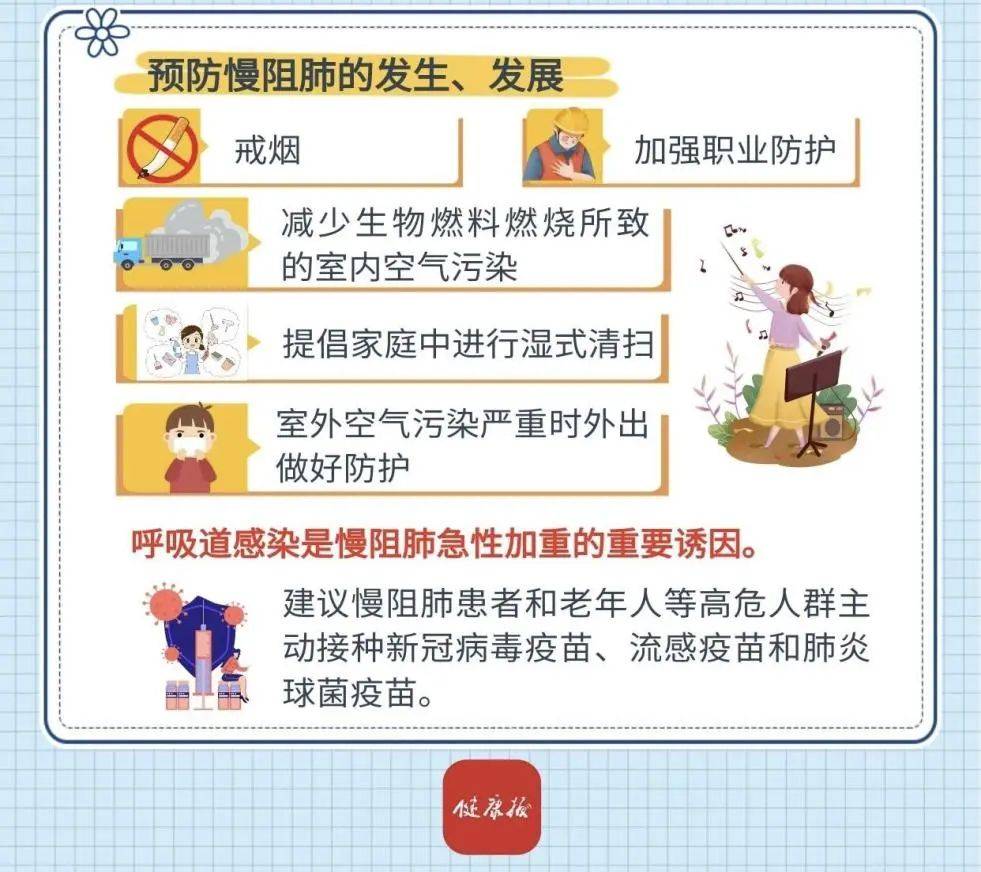 呼吸道感染是慢阻肺急性加重的主要诱因,建议慢阻肺患者和老年人等