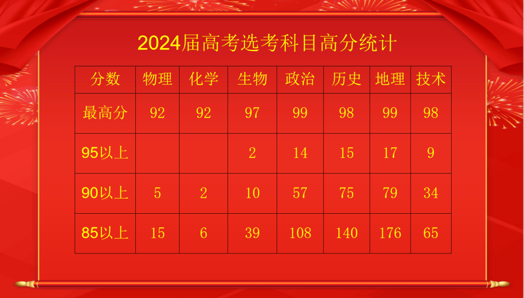 今年甘肃中考分数线_2024年甘肃省中考分数线_2021年中考甘肃分数线