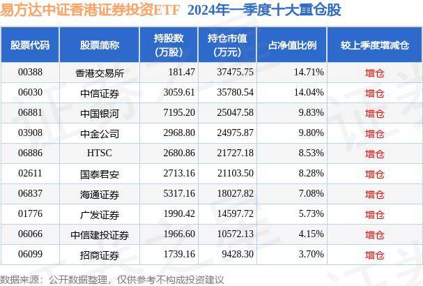 易方达中证香港证券投资ETF最新净值0.8951 7月2日基金净值 跌0.57%