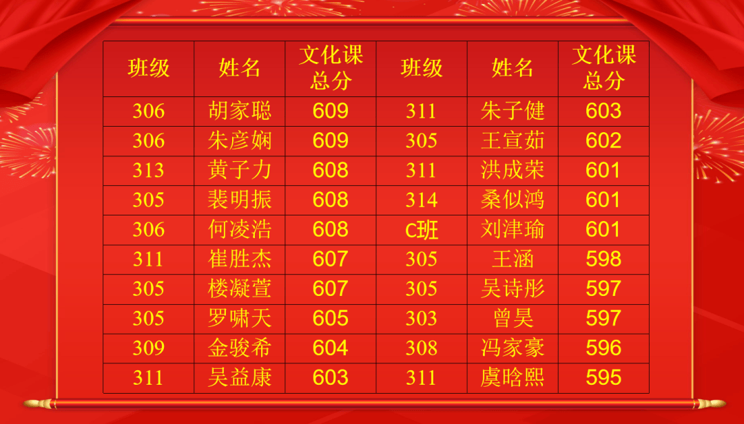 2023年中国地质大学（北京）录取分数线(2023-2024各专业最低录取分数线)_2023年中国地质大学（北京）录取分数线(2023-2024各专业最低录取分数线)_北京地质大学今年录取线