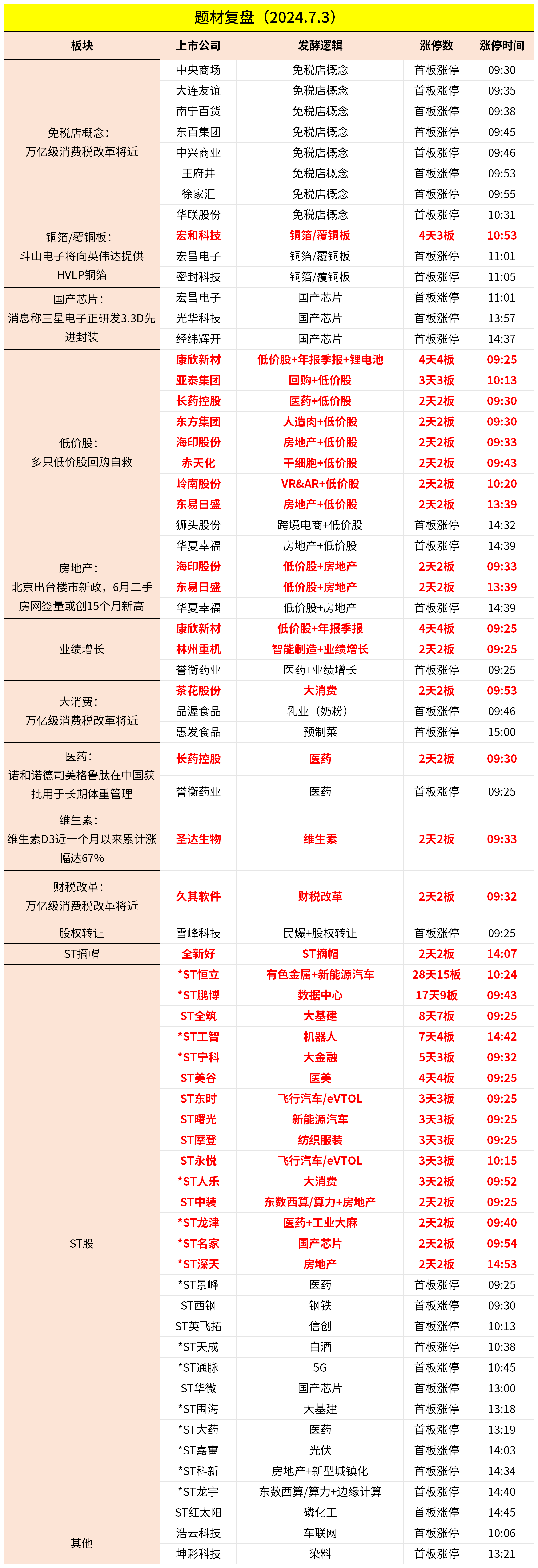 业界百科排行榜