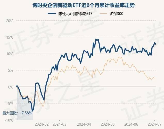 7月2日基金净值:博时央企创新驱动etf最新净值1.4171,跌0.37%