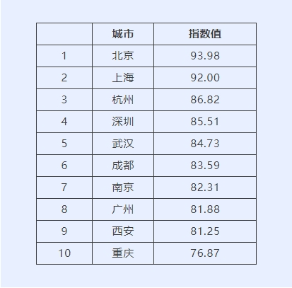 🌸中国能源网 【澳门今一必中一肖一码一肖】_人均16.9平方米！北京城市绿化覆盖率达49.8%