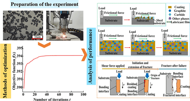 编辑荐读 | journal of materials science精选文章2024 issue 9 (下)