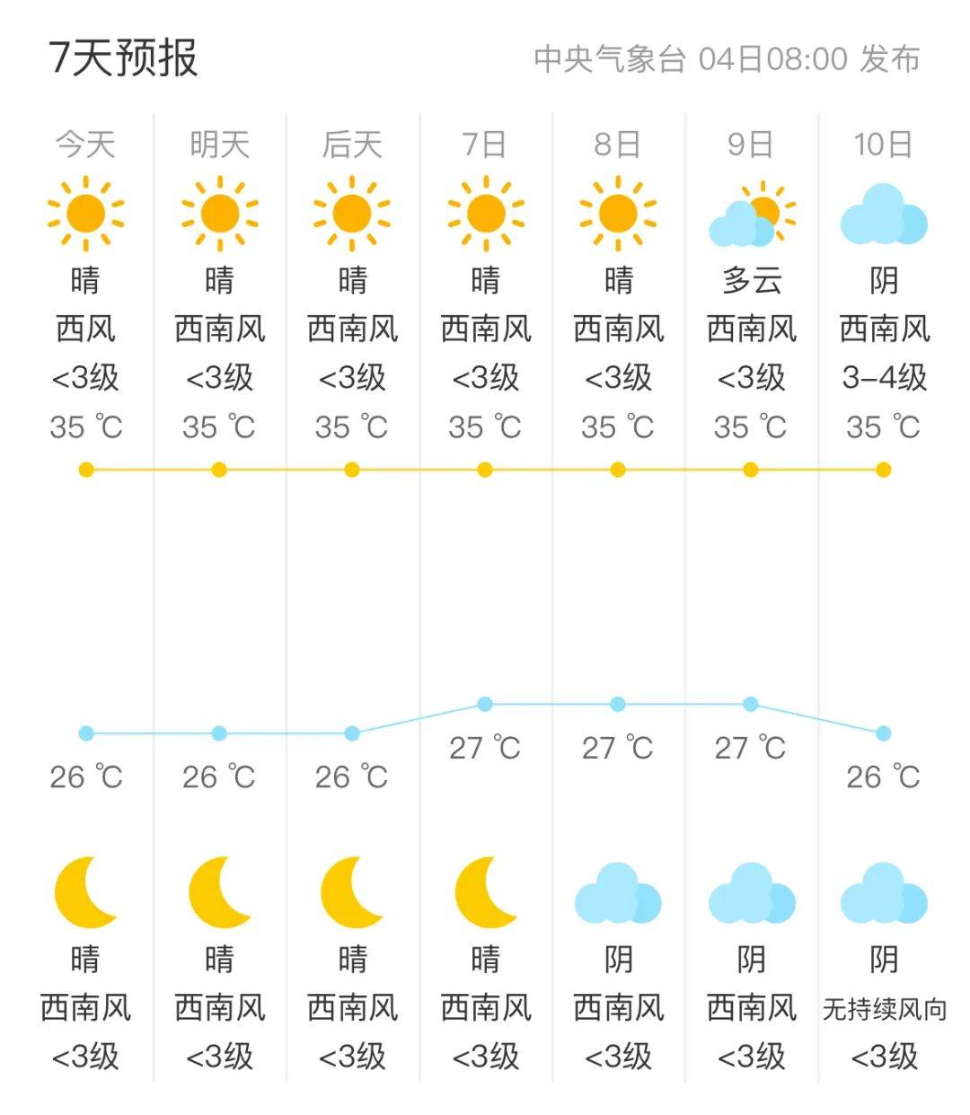 上高天气图片