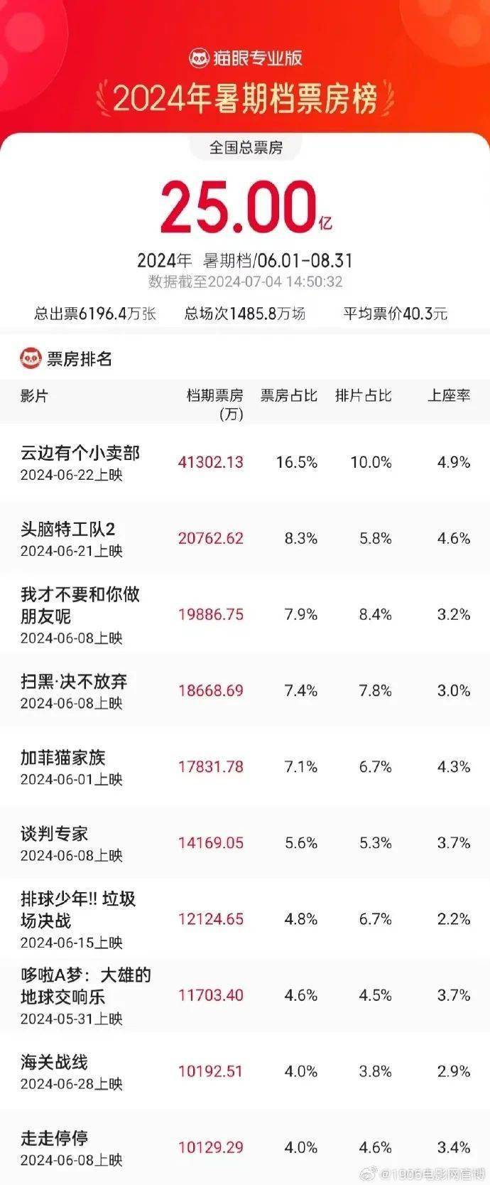 资讯｜《欢迎来到我身边》等进入版权保护预警名单 《封神第一部》将在非洲多地上映-欢迎来到我们身边英文