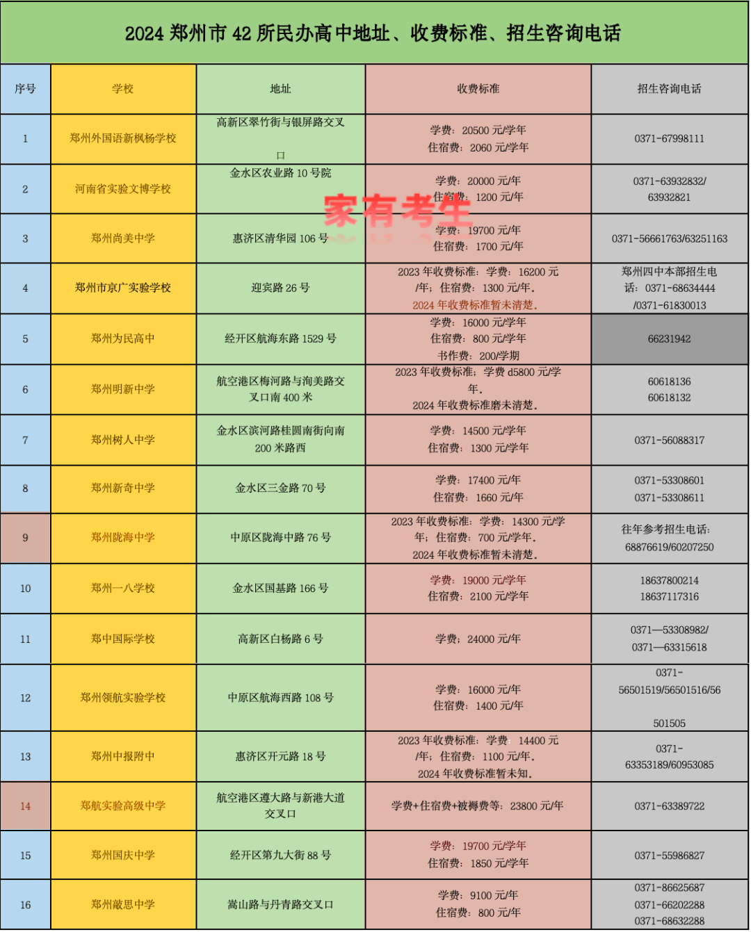 药科大录取分数线_药学专业录取分数线_2024年中国药科大学录取录取分数线（所有专业分数线一览表公布）