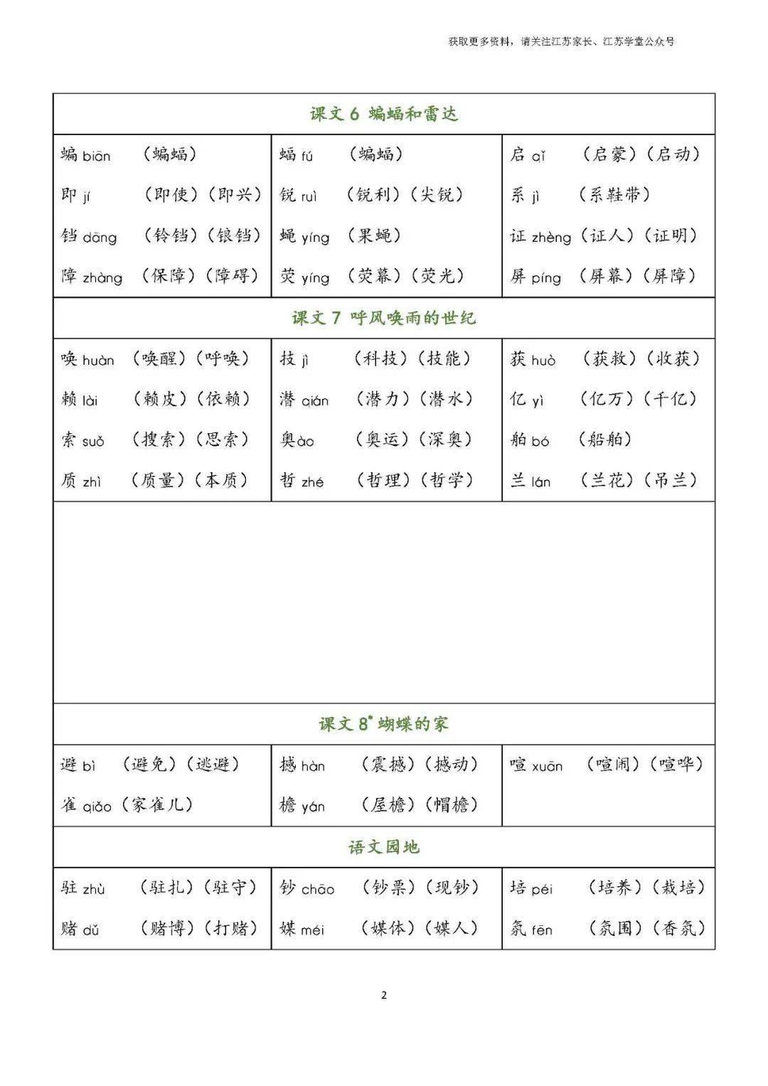 统编版语文四年级上册生字组词汇总