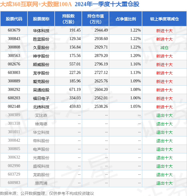 中国水利网 🌸4949澳门免费资料大全特色🌸|公告速递：嘉实中证海外中国互联网30ETF（QDII）2024年5月15日暂停申购、赎回业务  第1张