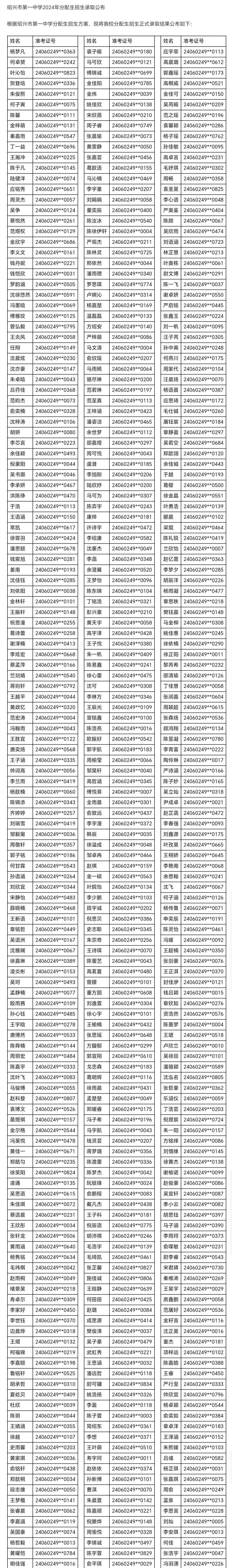 自主招生正式录取名单公布,绍兴市阳明中学,绍兴市稽山中学,绍兴市