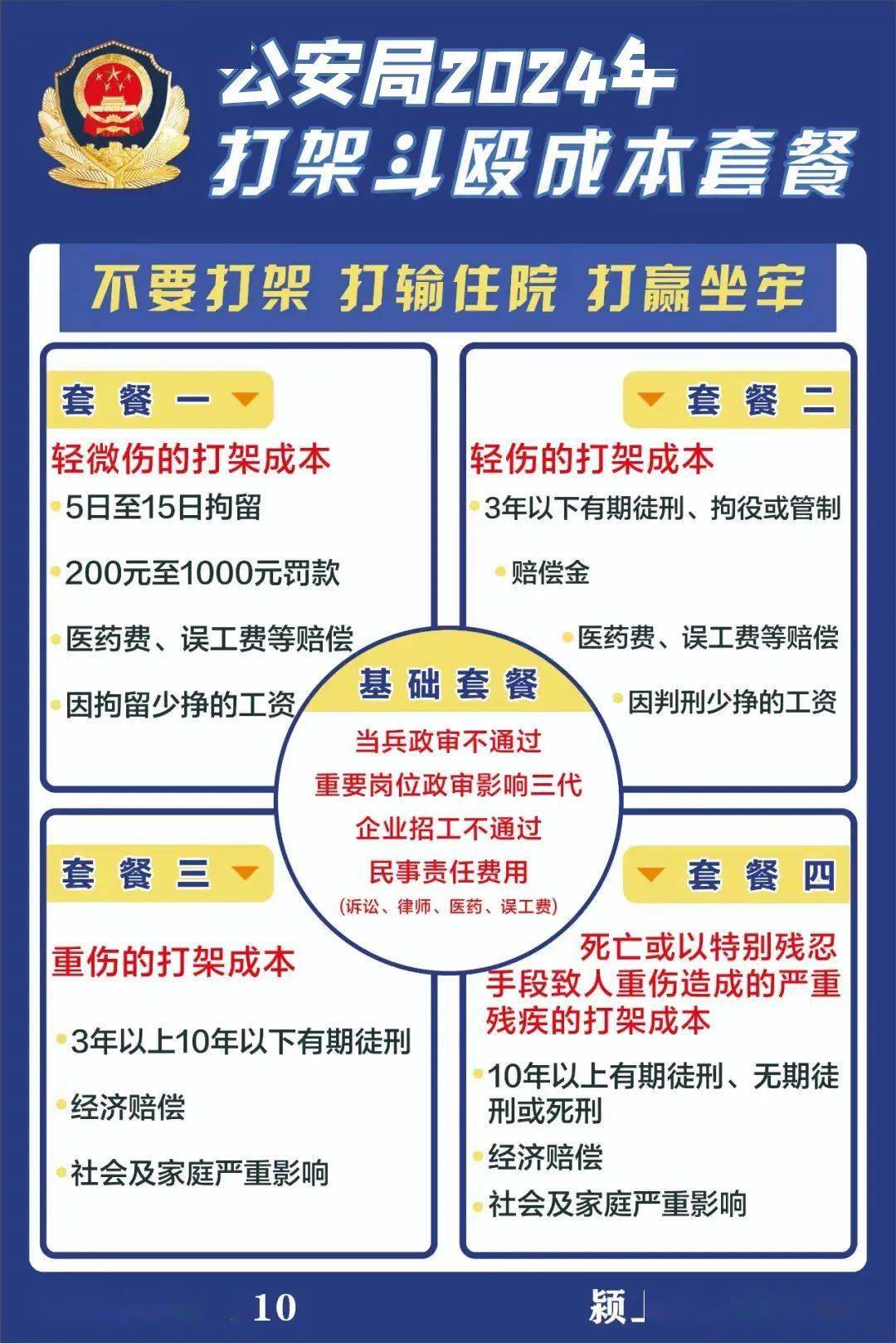 颍上公安带你看清楚"打架的成本"