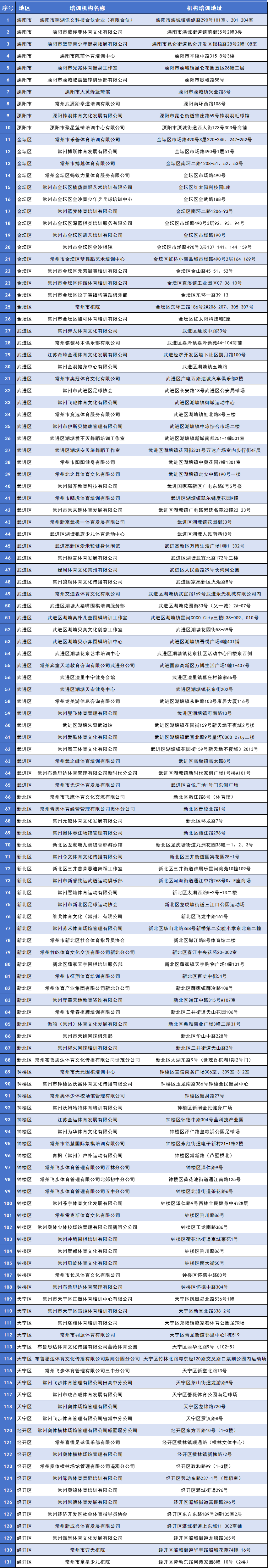 暑期体育培训价钱（暑期体育培训价钱多少） 暑期体育培训价格
（暑期体育培训价格
多少）《暑期体育培训班》 体育动态