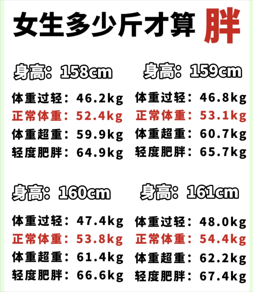 微胖是多少斤图片