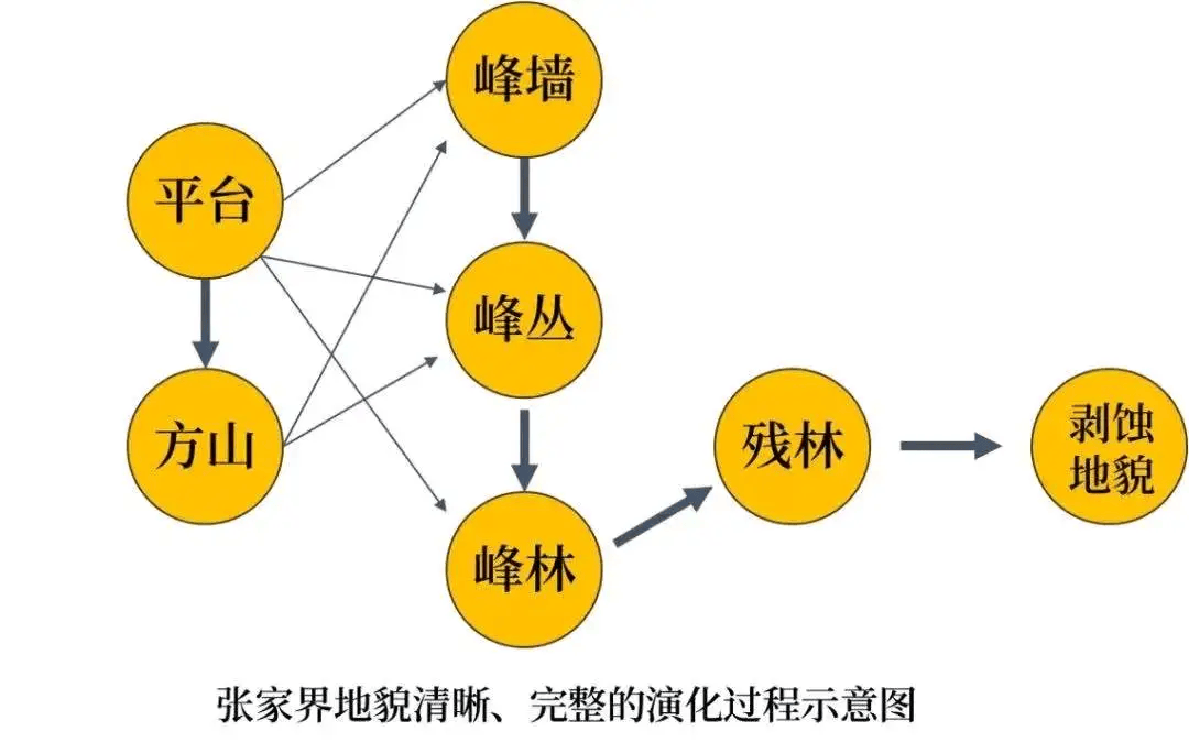 我国的世界地质公园,你去