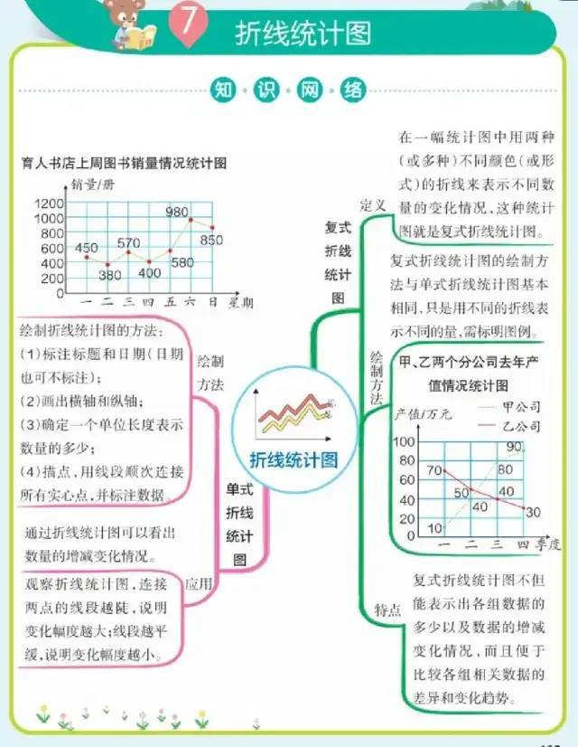 小学数学《单元思维导图》五年级下册 知识考点