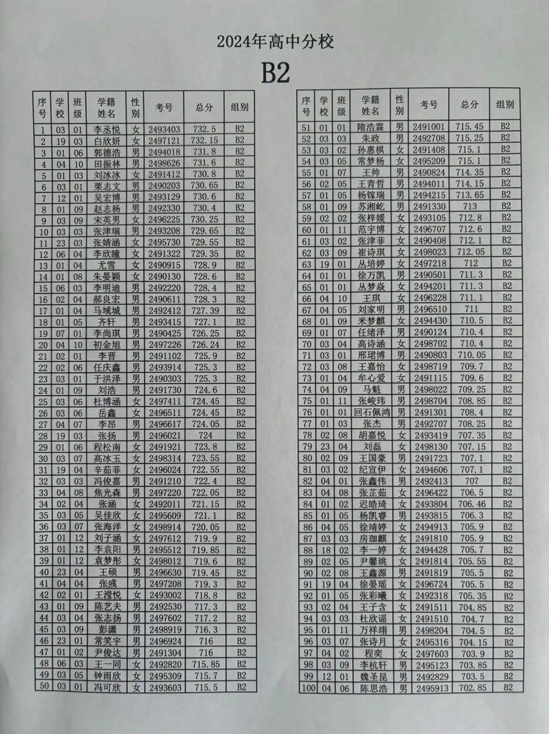 2024年宝清县一高二高阳光分校分组名单