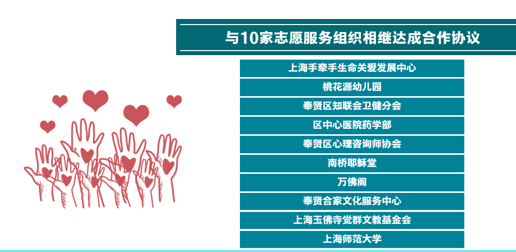 充分利用党建资源，多渠道招募志愿者，为志愿者办理网上注册，在志愿云