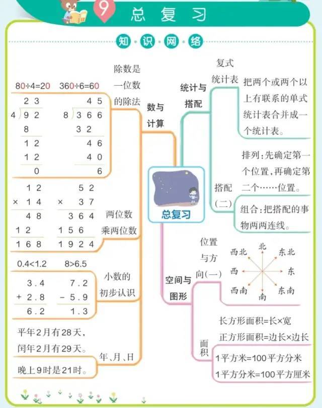 人教版小学数学《思维导图》三年级下册 单元考点