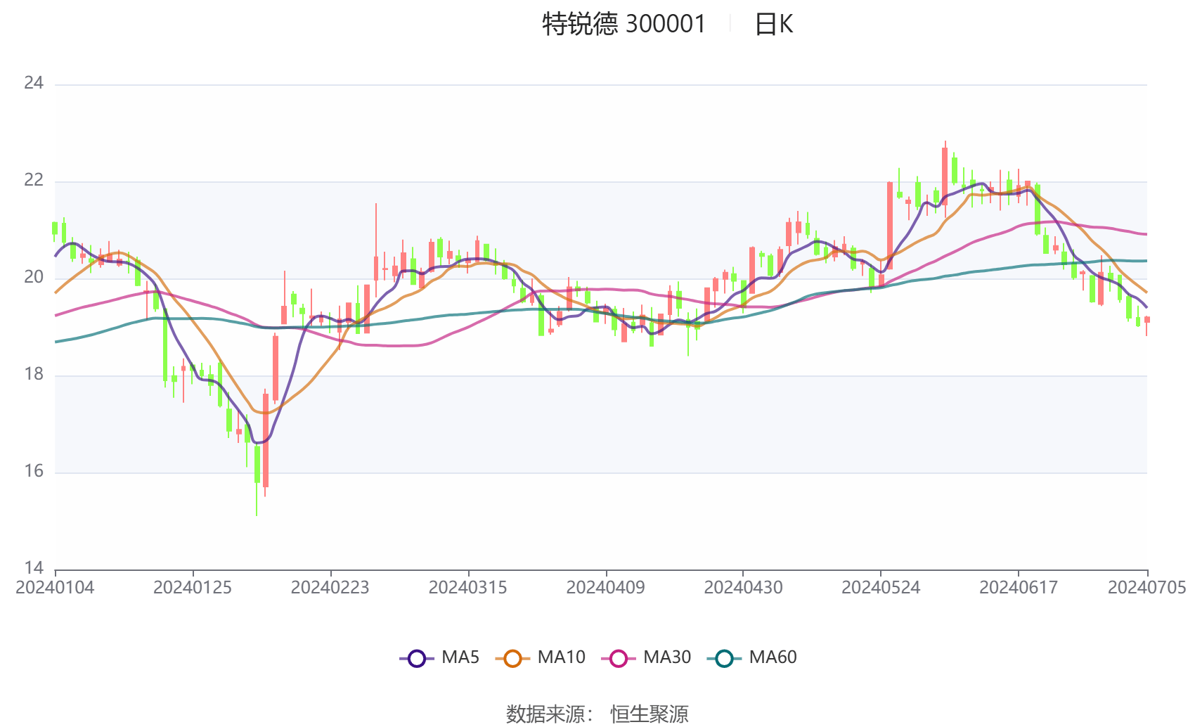 中证智能财讯 特锐德(300001)7月7日晚间披露业绩预告,预计2024年上