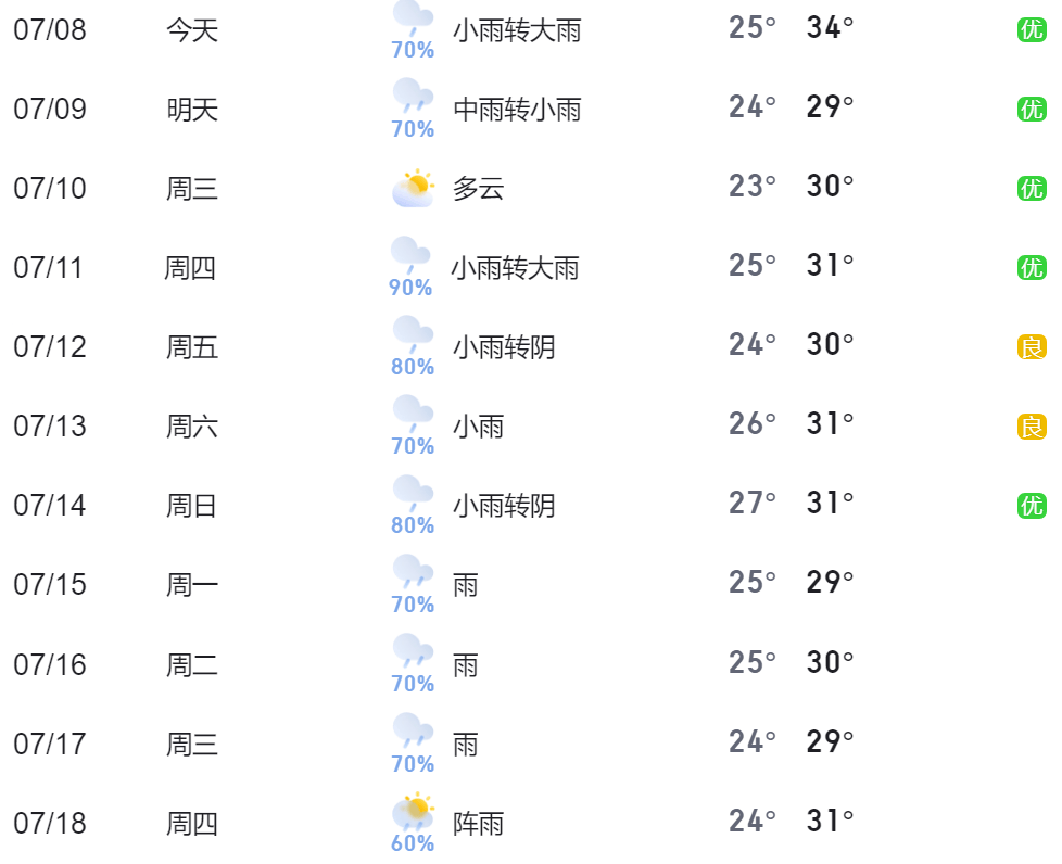 云蒙山天气预报预报 云蒙山天气预报预报