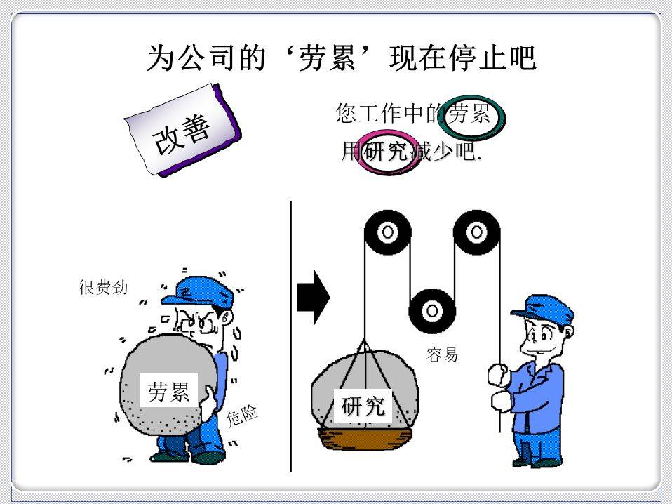 车间改善意识,请转给一线员工