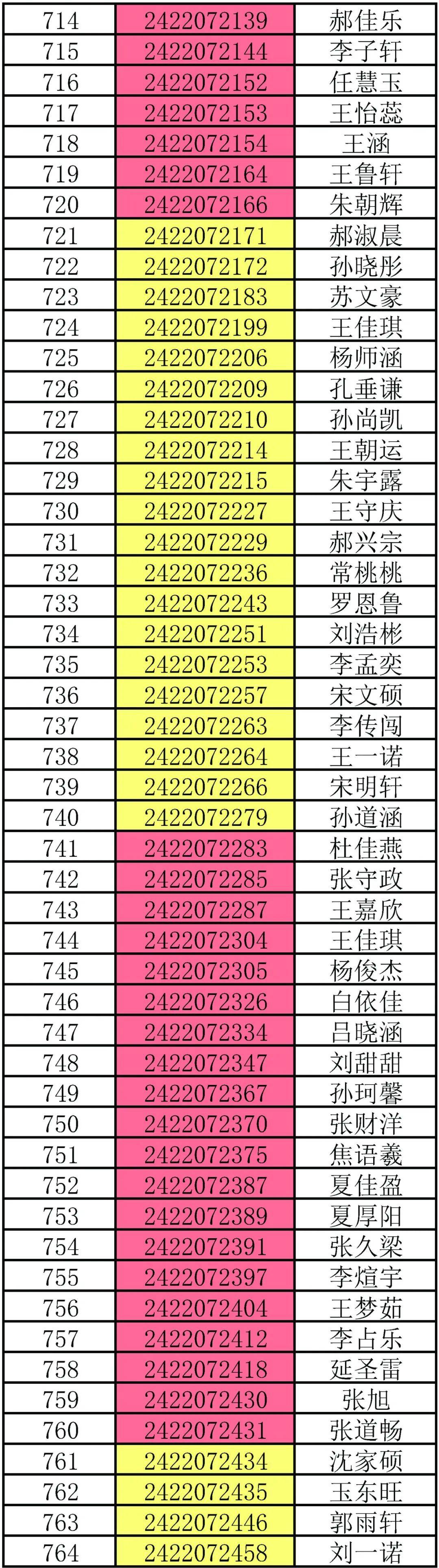 800人!莘县第二中学2024年56级高一新生录取榜