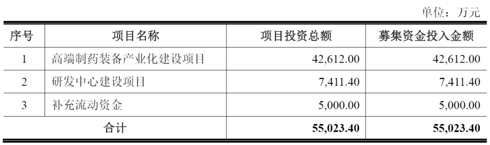 🌸观澜新闻【新澳门精准资料大全管家婆料】|A股IPO重启：泰金新能与中国铀业打破僵局，同日6家企业IPO终止  第1张