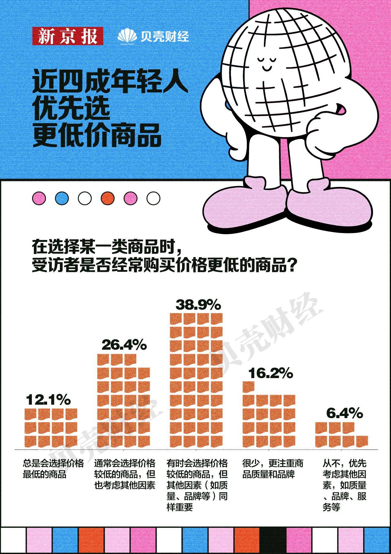 价格不贵消费者用量大购买频繁的商品适合选择