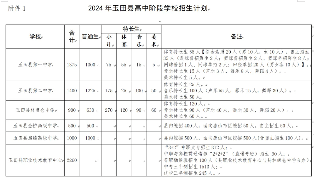 玉田二中历任校长图片