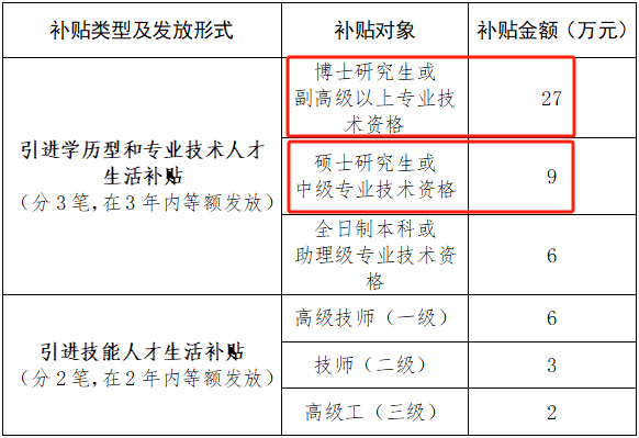 高级职称证书封面图片