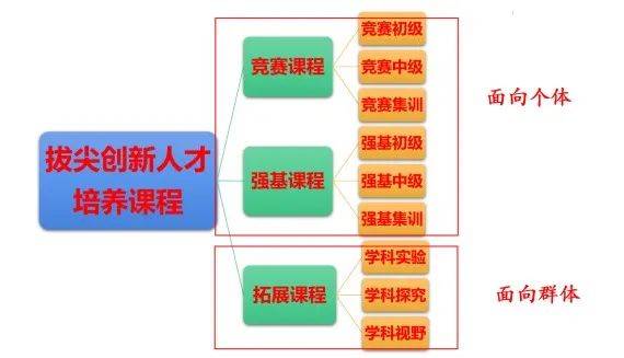 【素养赋能青春,五育筑梦未来】人大附中朝阳学校高中