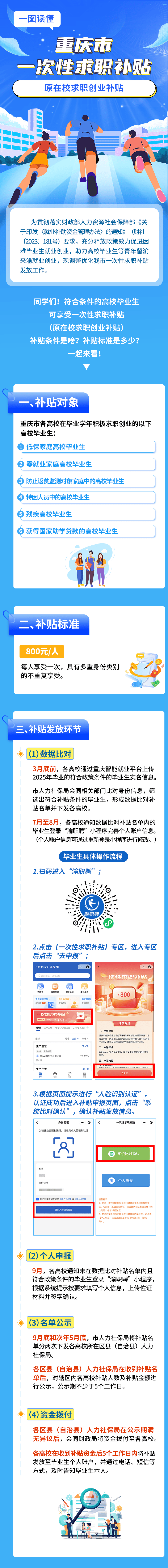 学历补贴图片