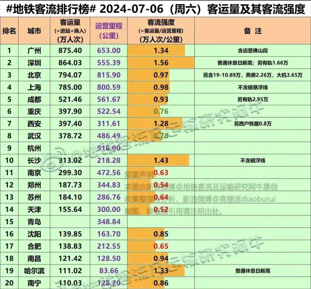 深圳地铁大客流案例图片