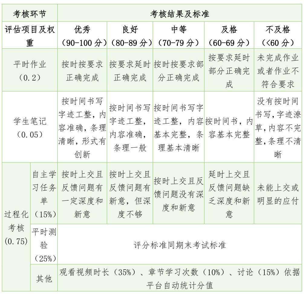 asp.net动态网页设计教与学(教学大纲 教学课件 在线作业 程序源码)