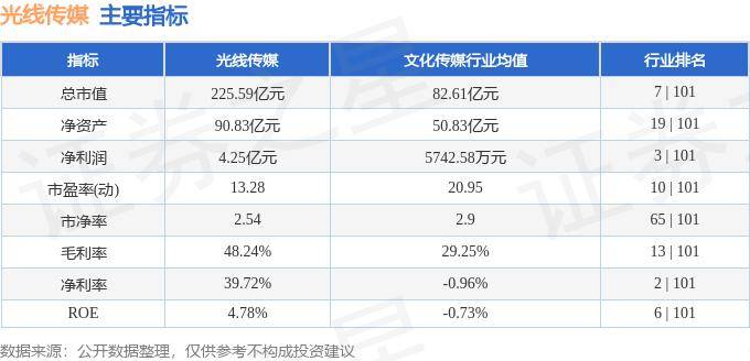 股票行情快报:光线传媒(300251)7月8日主力资金净买入5160万元