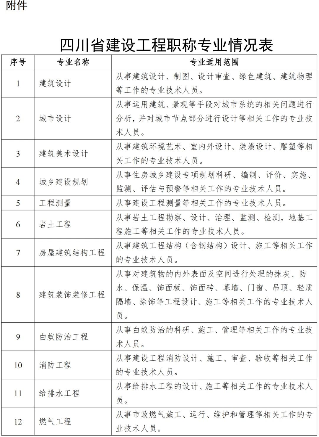 二级建造师怎样评职称(二级建造师怎样评职称证书)