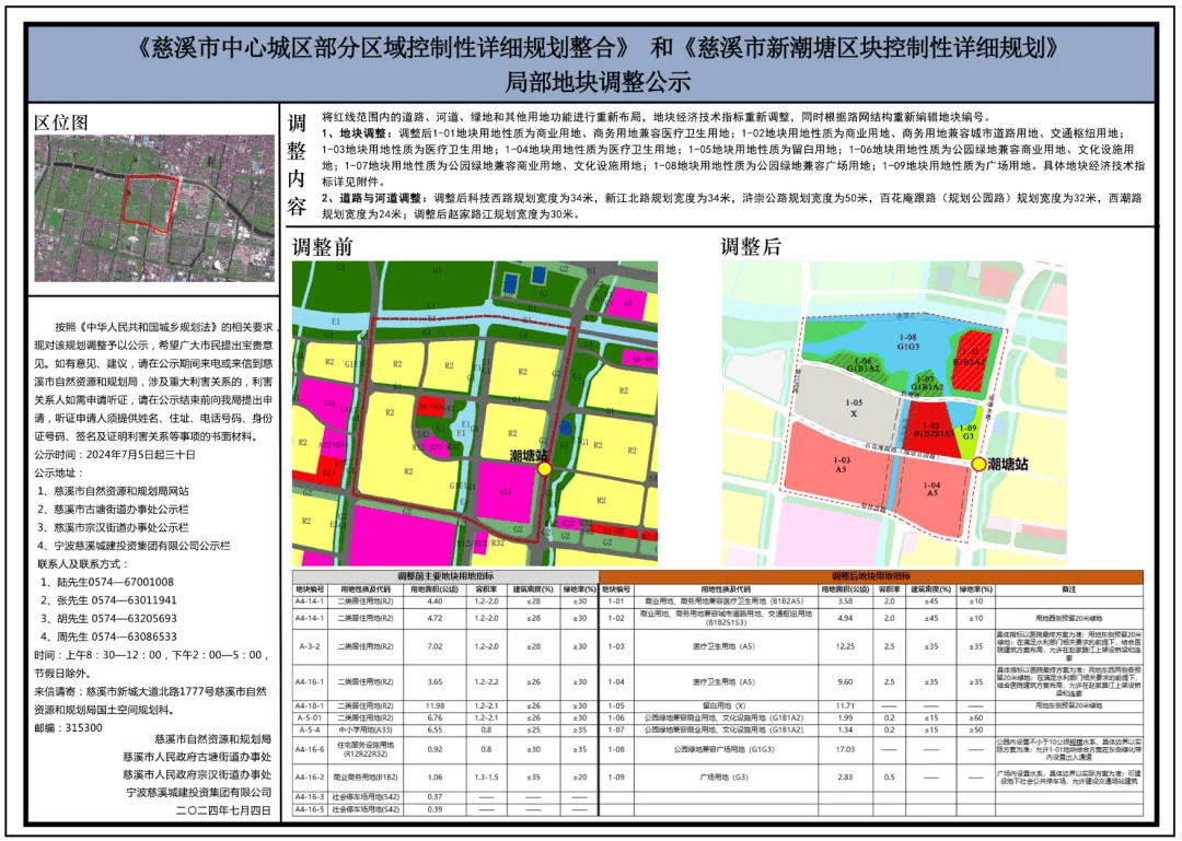 慈溪城区未来规划图图片