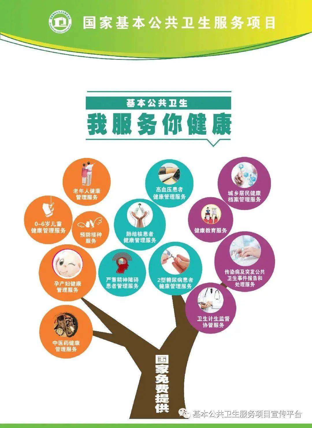 近期您可能会收到一份基本公共卫生服务考核电话调查,请配合哦