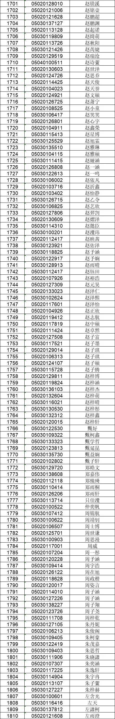 2024年！邢台一中录取名单...