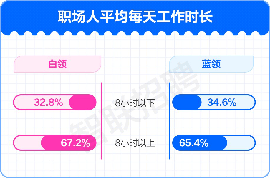 职场打工人，下班后都在做什么？这个报告告诉你