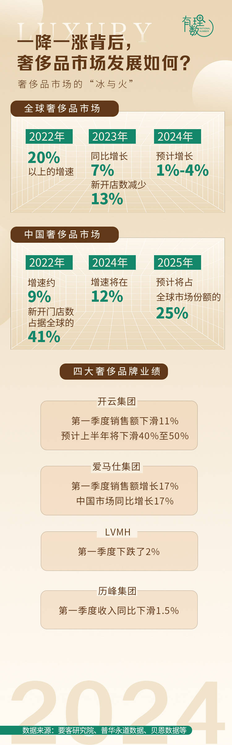 �г����֡����������족,˭�ڹ����ݳ�Ʒ?