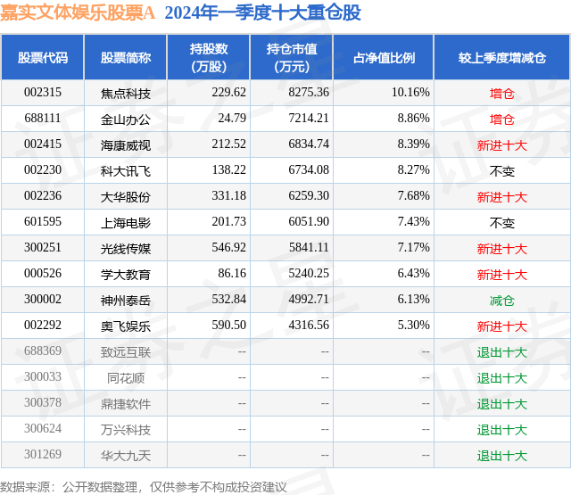 🌸【2024澳门天天彩免费正版资料】🌸_一个月花万元娱乐还说没钱还账？ 被执行人想偷偷离京却在火车站遇到法官